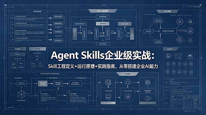 Agent Skills企业级实战:Skill工程定义+运行原理+实践指南,从零搭建企业AI能力-小行网创