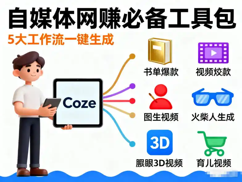 Coze工作流合集，内容一共100份左右，内容丰富，可以提供工作效率-小行网创