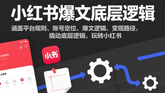 小红书爆文底层逻辑,涵盖平台规则、账号定位、爆文逻辑、变现路径,撬动底层逻辑,玩转小红书-小行网创