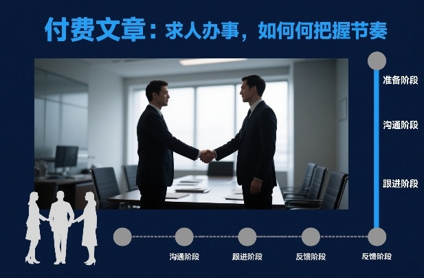 付费文章：求人办事，如何把握节奏-小行网创