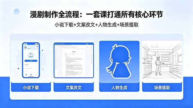 漫剧制作全流程：小说下载+文案改文+人物生成+场景提取：一套课打通漫剧制作所有核心环节-小行网创