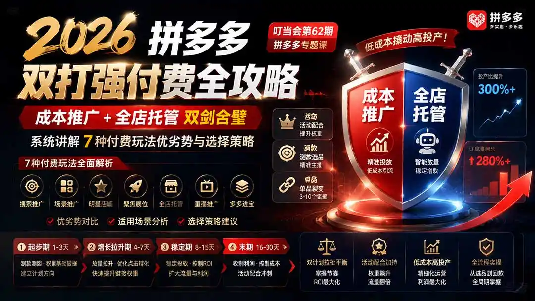 2026拼多多双打强付费全攻略-62期；成本推广加托管双剑合璧，系统讲解7种付费玩法优劣势与选择策略-小行网创