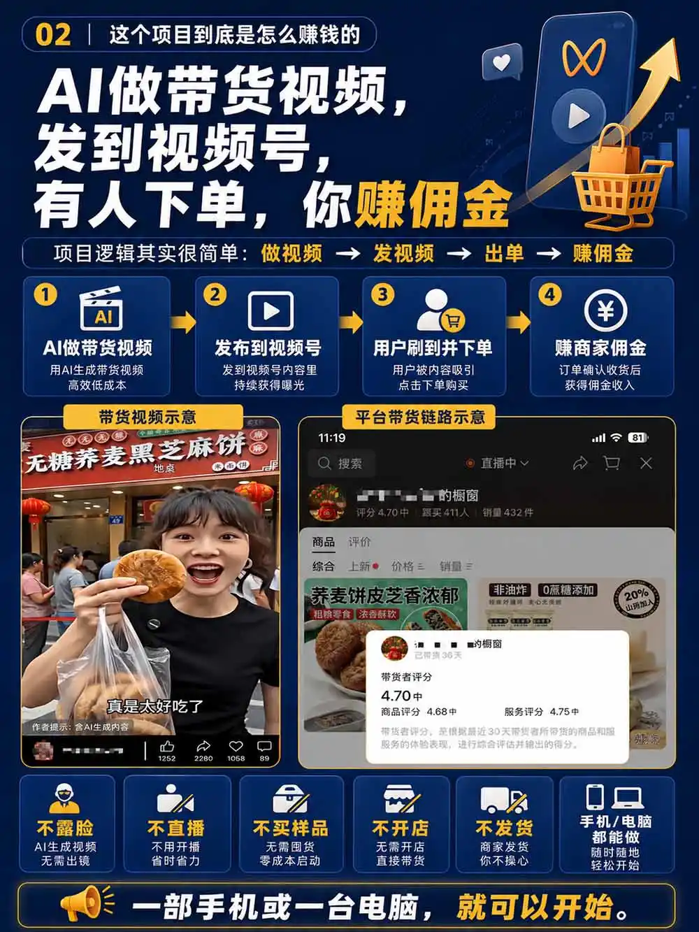 图片[4]-2026视频号AI爆品带货训练营-9月开课｜不露脸不直播，AI做视频发视频号，有人下单，你赚佣金，轻松单日佣金1000+-小行网创