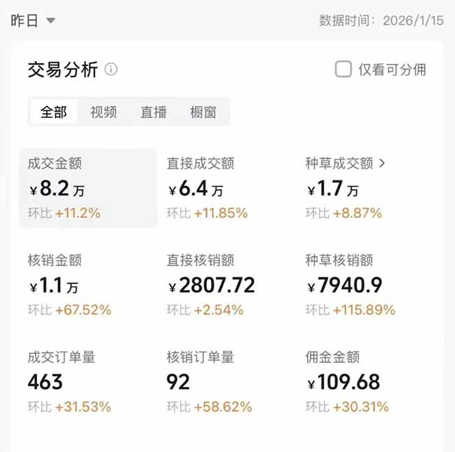 图片[1]-2026带货天花板赛道，不露脸，不直播，一分钟一条作品，单日收益1000+，小白轻松上手-小行网创