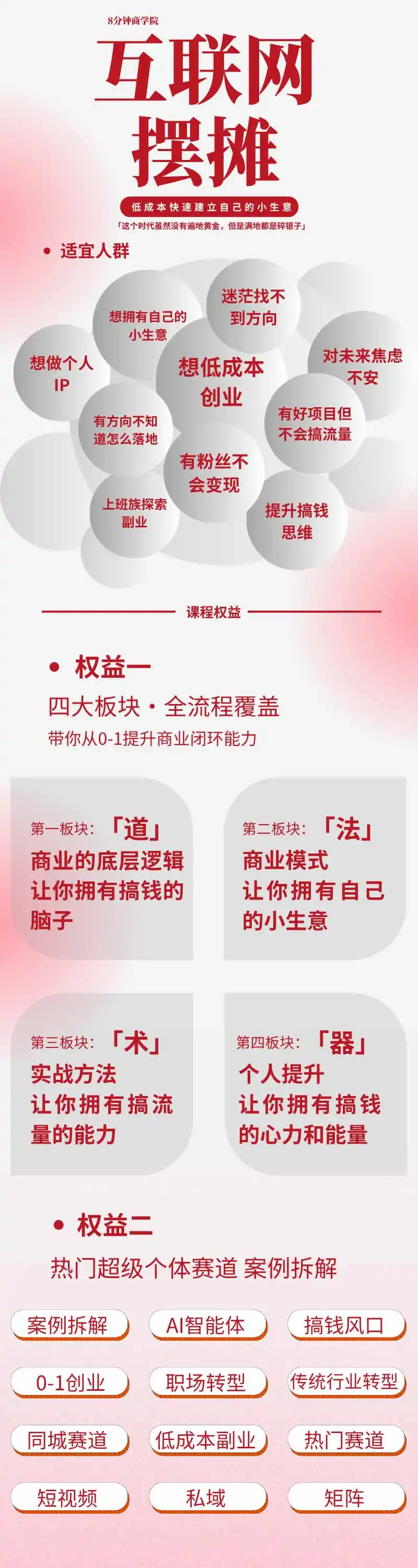 图片[1]-AI+新个体创业必修课｜道法术器｜商业逻辑·小红书流量·AI智能体｜低成本打造个人变现小生意全套教学-小行网创