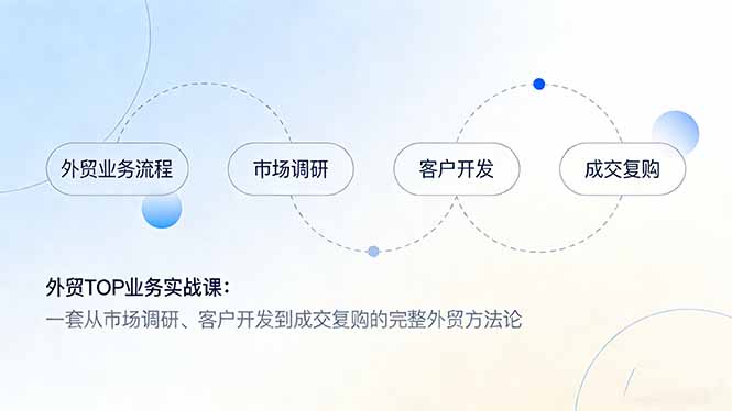 外贸TOP业务实战课：一套从市场调研、客户开发到成交复购的完整外贸方法论-小行网创
