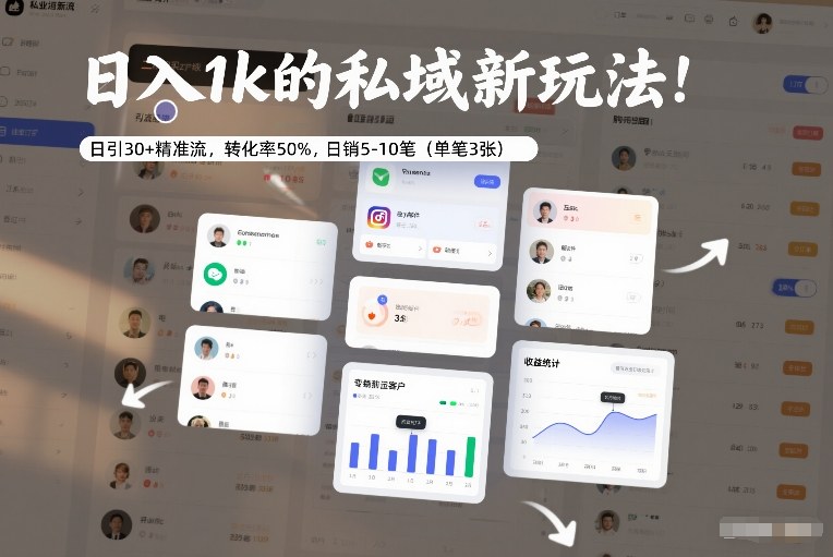 日入1k的私域新玩法：日引30+精准流，转化率50%，日销5-10笔(单笔3张)-小行网创