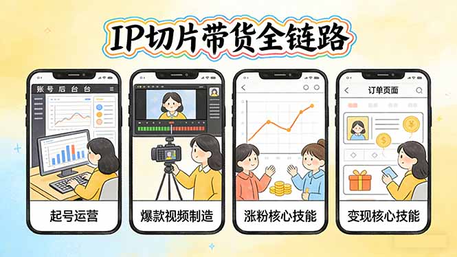 IP切片带货全链路(更新-小行网创
