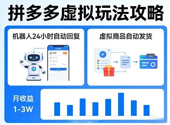 没人告诉你的拼多多虚拟玩法，机器人回复+发货，月搞1-3W【揭秘】-小行网创