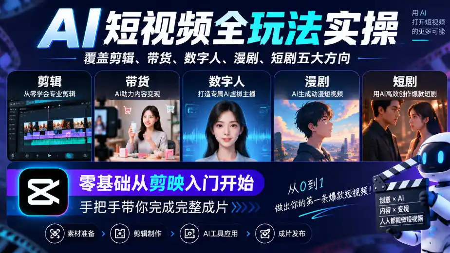 AI短视频全玩法实操，覆盖剪辑、带货、数字人、漫剧、短剧五大方向，零基础从剪映入门开始，手把手带你完成完整成片-小行网创