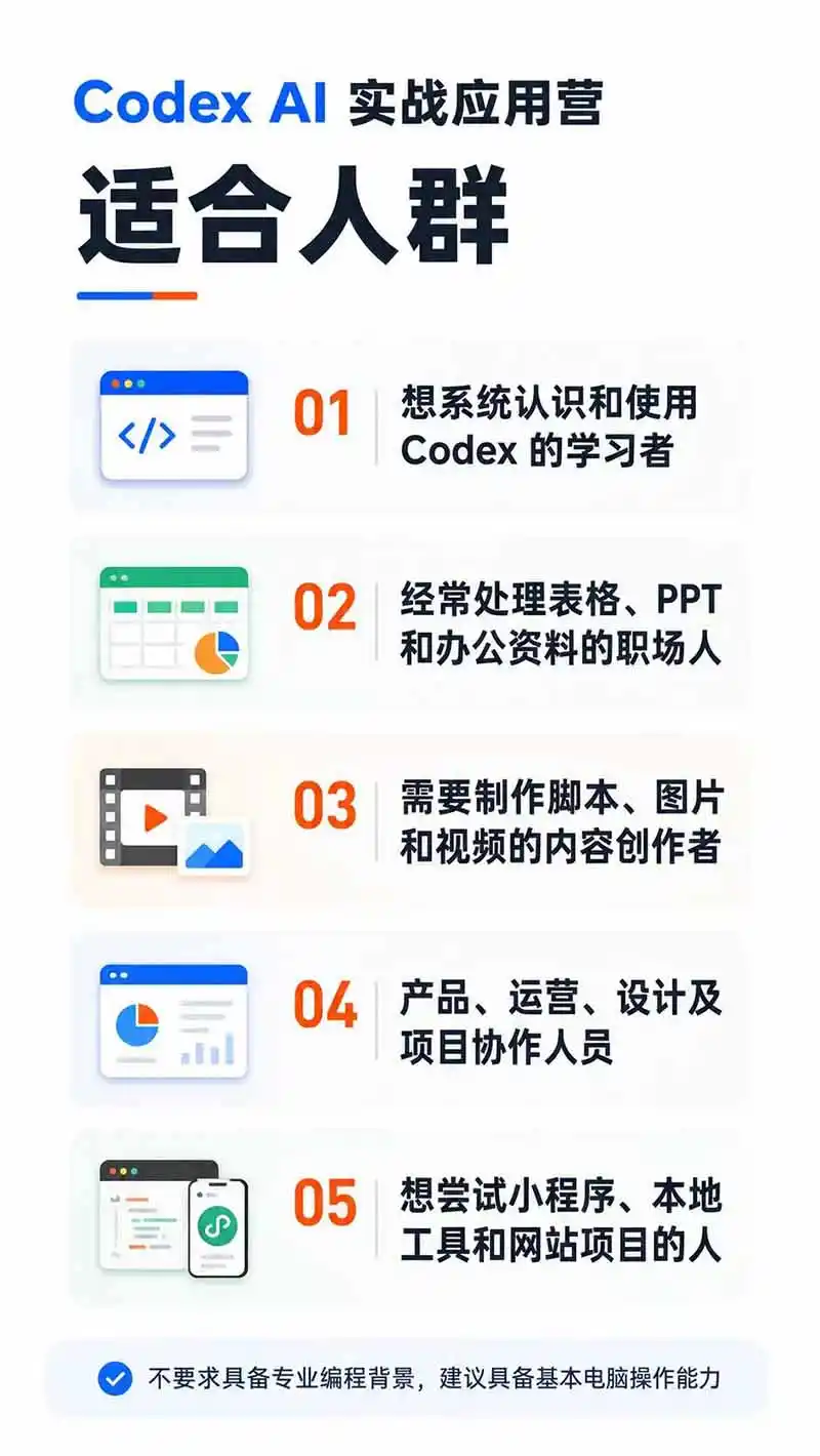 图片[2]-Codex AI实战应用营从工具到项目交付；五大阶段二十章内容案例实操为主线，系统掌握Codex全栈实战能力-小行网创