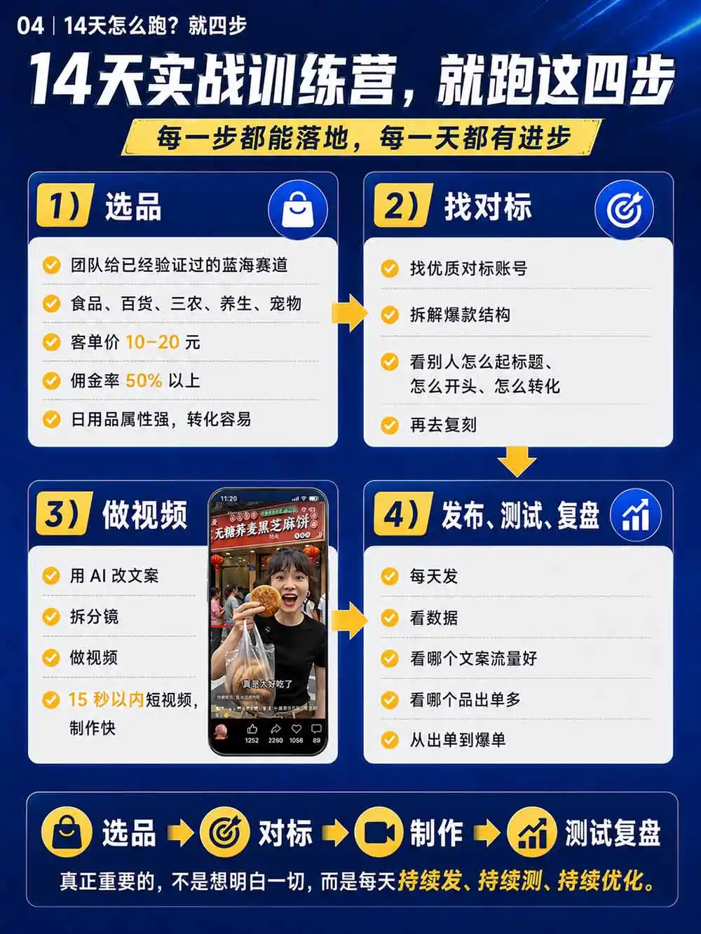 图片[6]-2026视频号AI爆品带货训练营-9月开课｜不露脸不直播，AI做视频发视频号，有人下单，你赚佣金，轻松单日佣金1000+-小行网创
