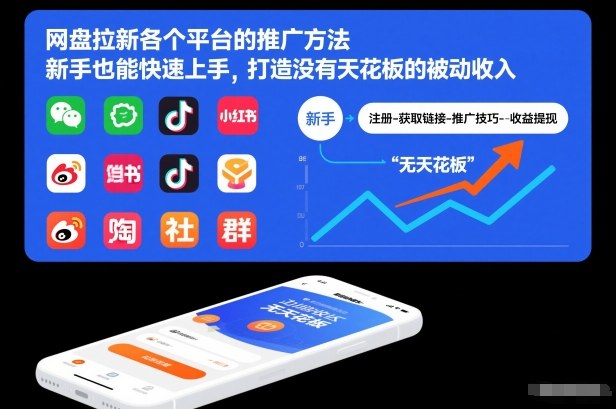 网盘拉新各个平台的推广方法，新手也能快速上手，打造没有天花板的被动收入-小行网创
