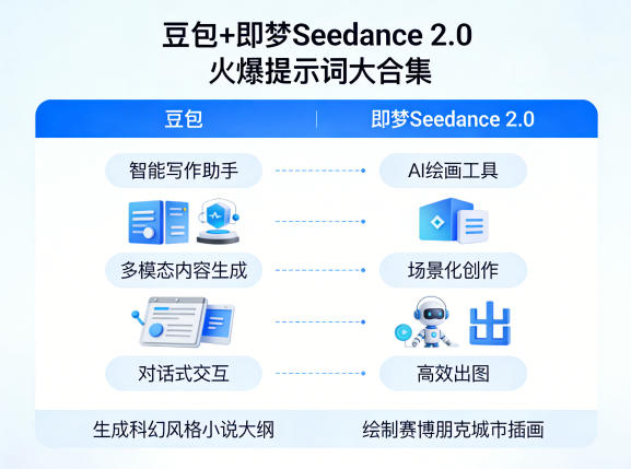 豆包+即梦Seedance 2.0，市面上卖的比较火爆的提示词大合集-小行网创