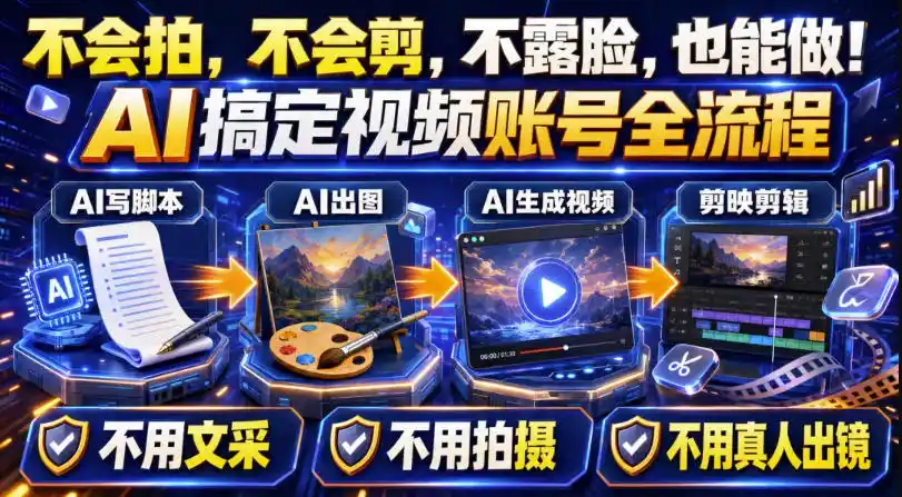 AI短视频起号实战项目，用AI做视频起号，45天涨粉12W，一条广告8.5k，广告接到手软，引流、变现两不误！-小行网创