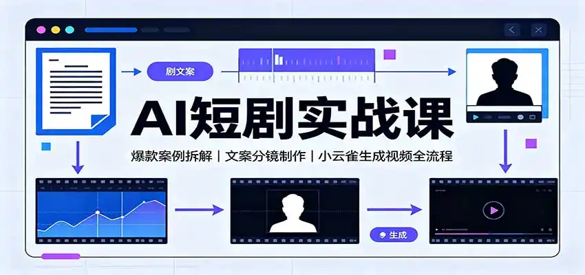 AI短剧实战课:爆款案例拆解,文案分镜制作,小云雀生成视频全流程-小行网创