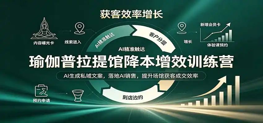 瑜伽普拉提馆降本增效训练营：AI生成私域文案，落地AI销售，提升场馆获客成交效率-小行网创