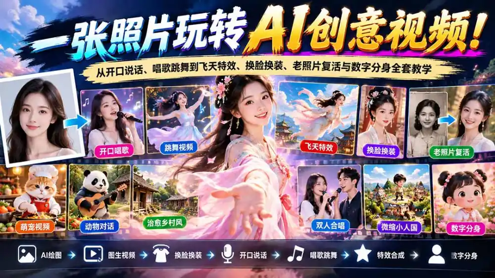 一张照片玩转AI创意视频！从开口说话、唱歌跳舞到飞天特效、换脸换装、老照片复活与数字分身全套教学-小行网创