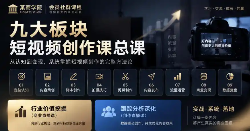 某商学院会员社群课程，九大板块短视频创作课总课，行业价值挖掘(商业直播课)，跟踪分析深化(创作直播课)-小行网创