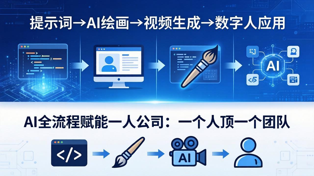 AI全流程赋能一人公司：提示词、绘画、视频、数字人、编程，一个人顶一个团队-小行网创