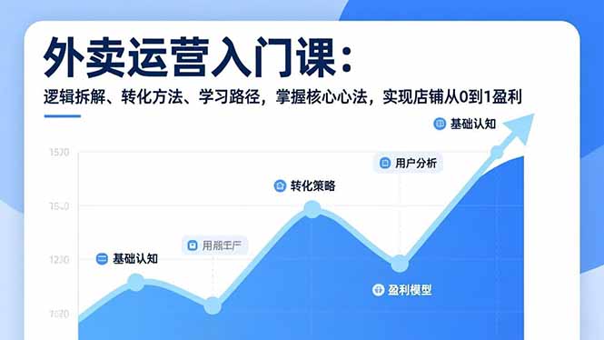 外卖运营入门课，逻辑拆解、转化方法、学习路径，掌握核心心法，实现店铺从0到1盈利-小行网创