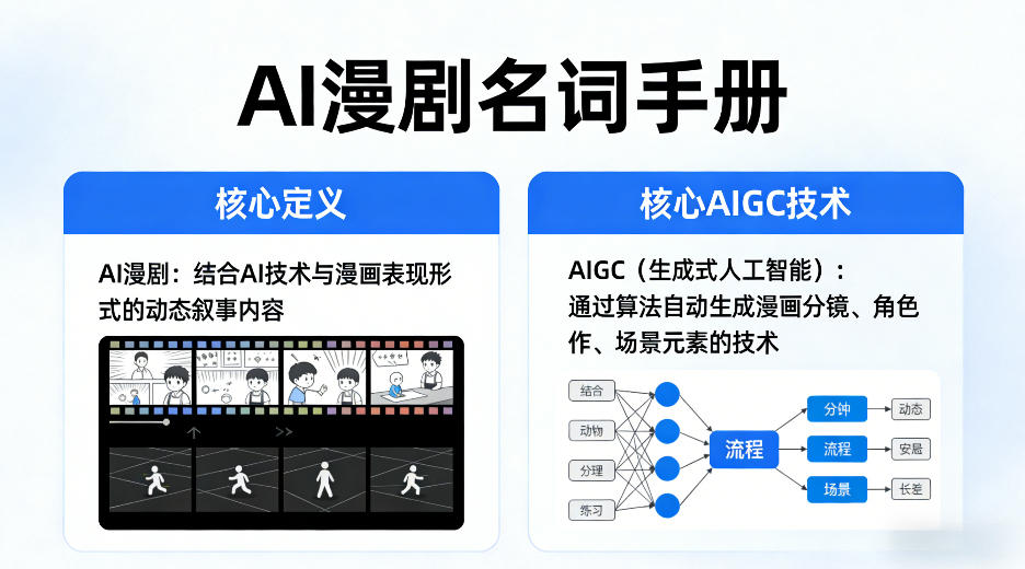 AI漫剧名词手册，分清AI漫剧核心定义，弄懂核心AIGC技术-小行网创