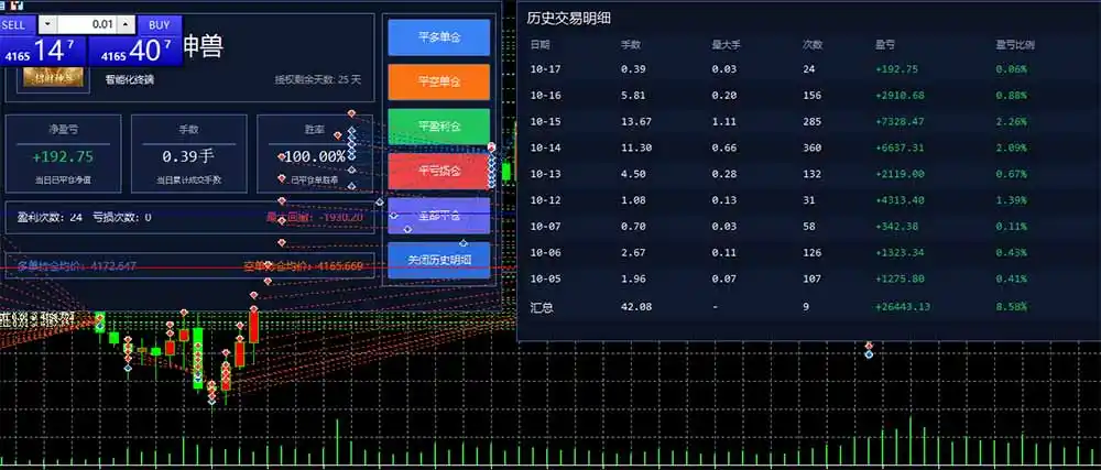 图片[3]-普通人也能玩转 AI 量化：不盯盘、不熬夜，一套智投 EA 让策略自动跑-小行网创