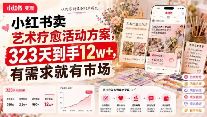 小红书卖艺术疗愈活动方案,323天到手12w+,有需求就有市场-小行网创