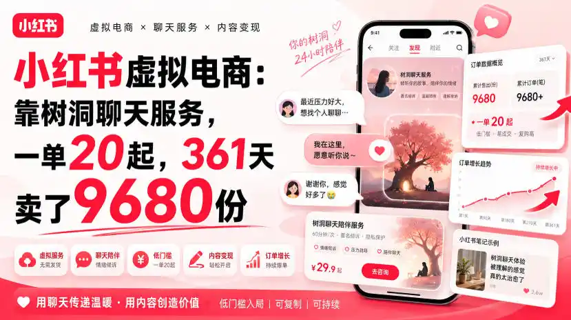 小红书虚拟电商：靠树洞聊天服务，一单20起，361天卖了9680份-小行网创