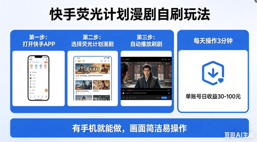 快手荧光计划漫剧自刷玩法，每天几十上百不是问题，有手机就能做【揭秘】-小行网创