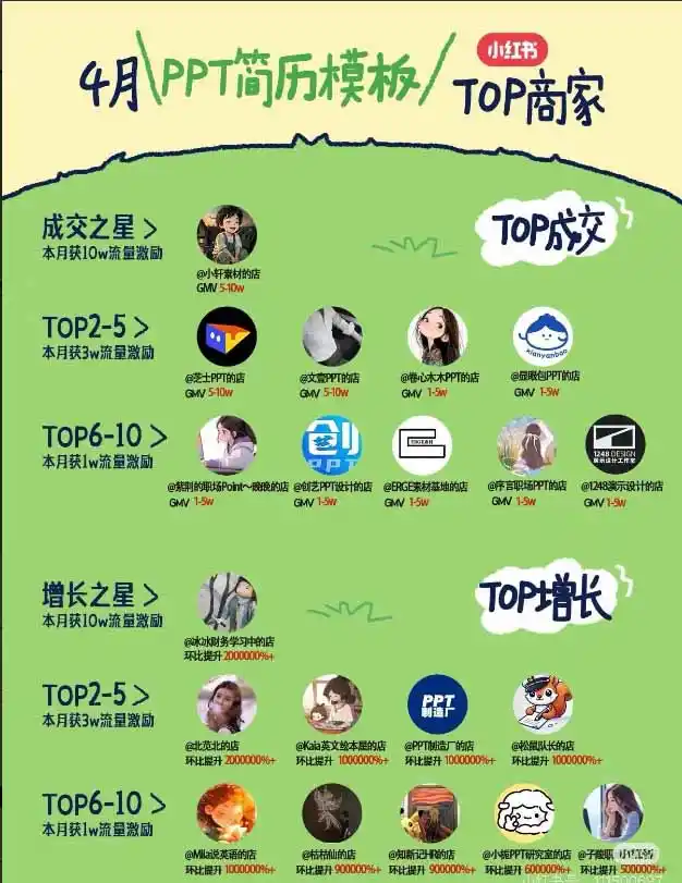 图片[1]-小红书虚拟产品14天实战变现营-第7期：需求挖掘×AI+Skill原创×产品矩阵×内容笔记×一人公司进阶×全链路-小行网创