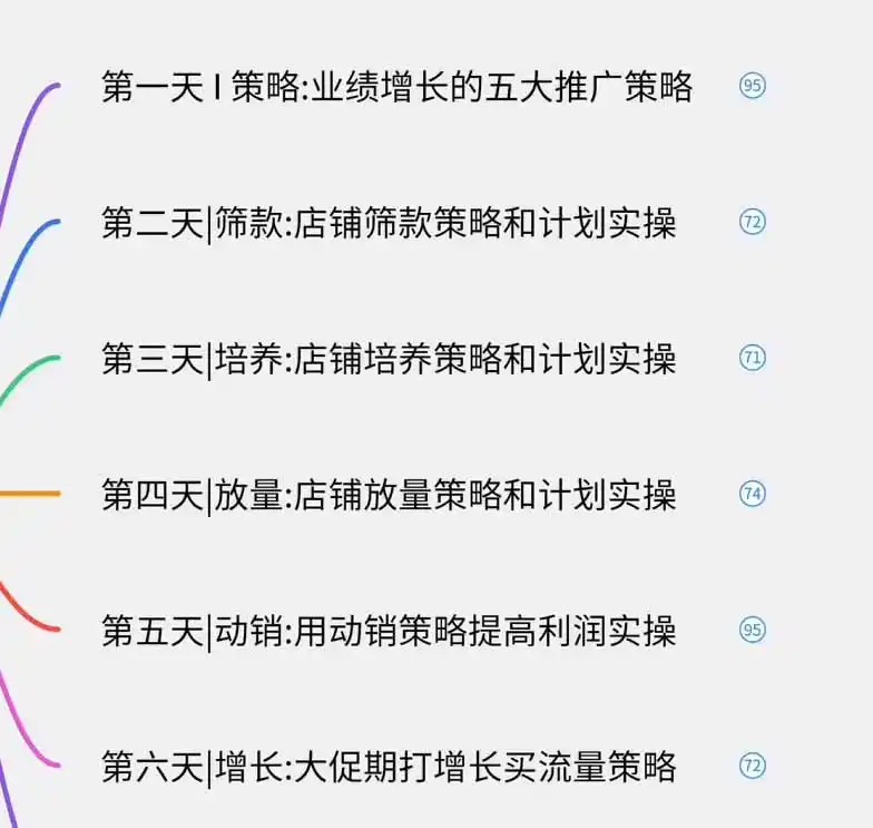 图片[1]-淘宝高阶运营私家课(更新26年-小行网创