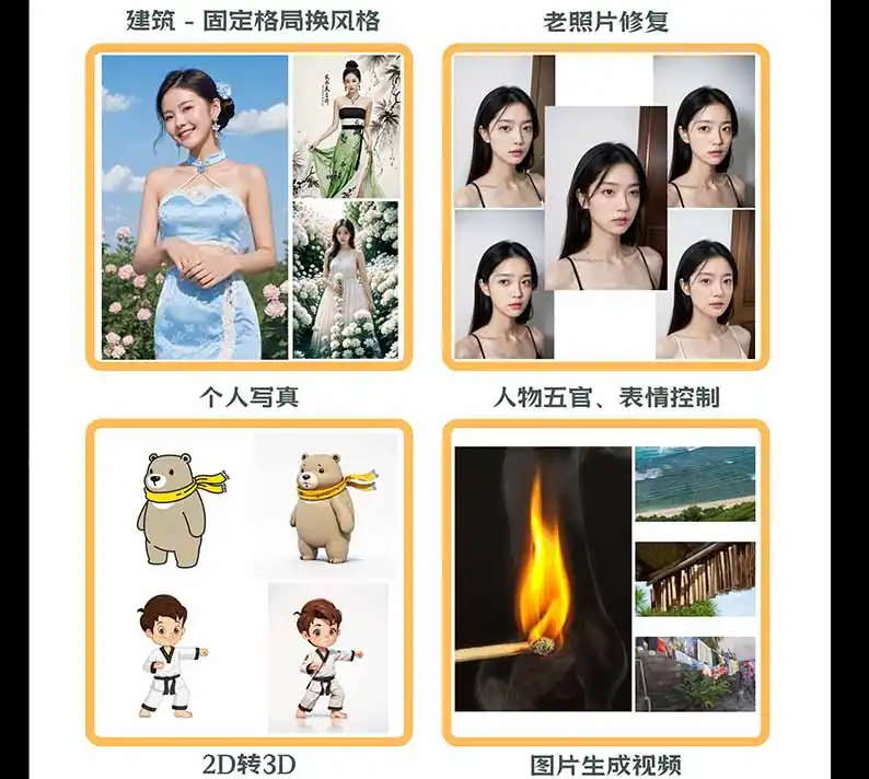 图片[2]-【无水印】AI商业视觉设计实战课：从SD基础部署到ComfyUI+Flux工作流，掌握摄影电商建筑AI创作-小行网创