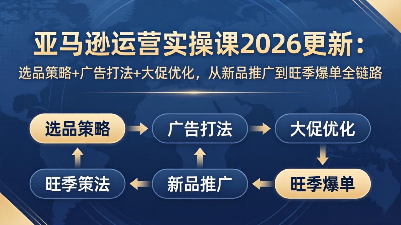 亚马逊运营实操课2026更新：选品策略+广告打法+大促优化，从新品推广到旺季爆单全链路-小行网创