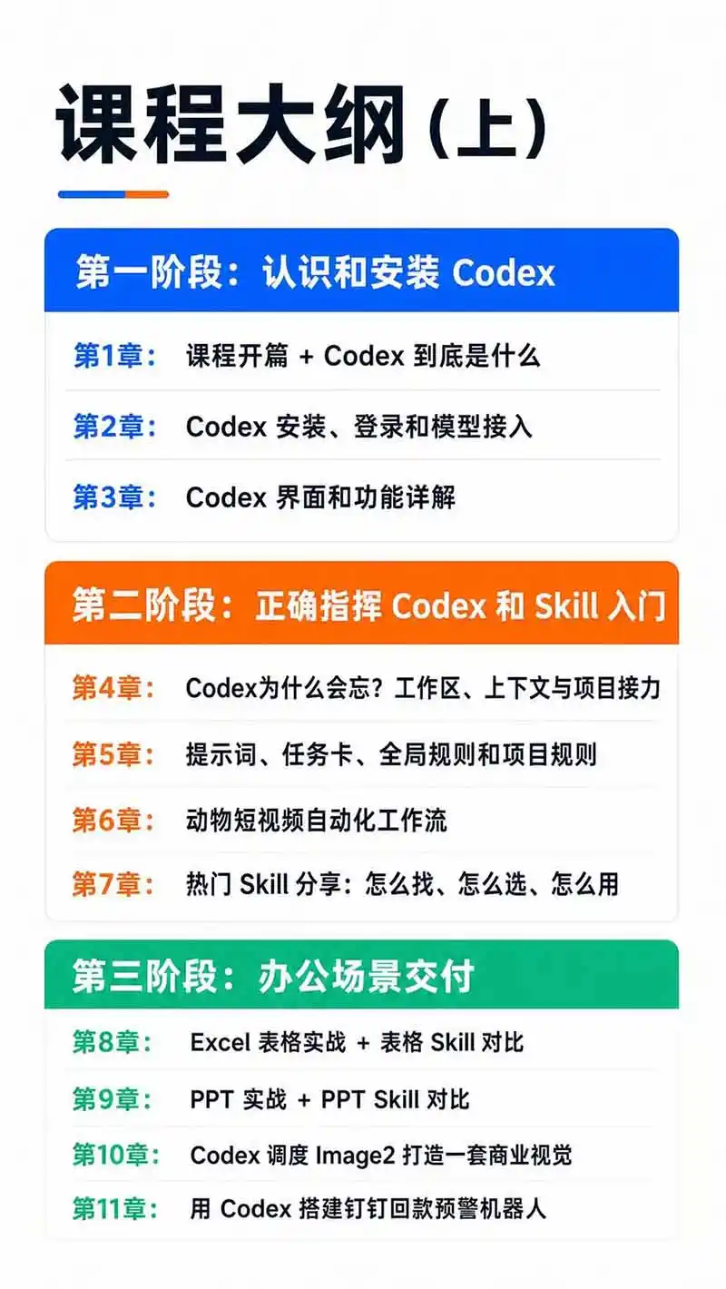 图片[3]-Codex AI实战应用营从工具到项目交付；五大阶段二十章内容案例实操为主线，系统掌握Codex全栈实战能力-小行网创