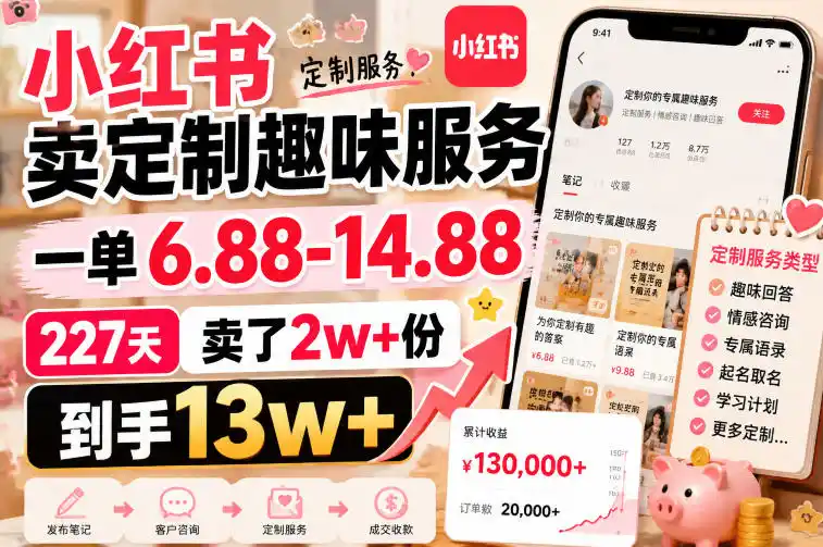 小红书卖定制趣味服务,一单6.88-14.88,227天卖了2w+份,到手13w+-小行网创